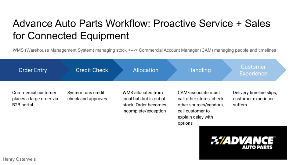 Advance Auto Parts workflow diagram showing the commercial order exception handling process