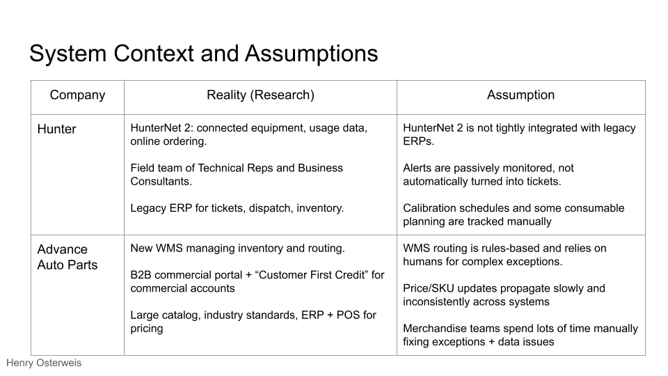System context table showing confirmed information versus assumptions for both companies