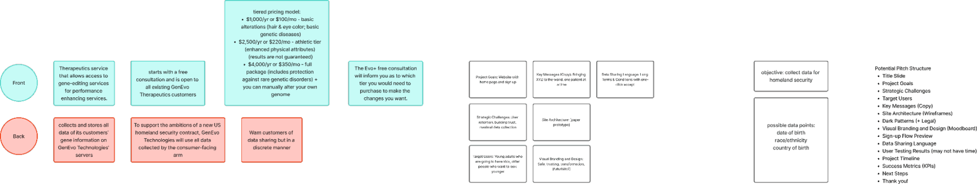 Paper prototype sketches of landing page layout