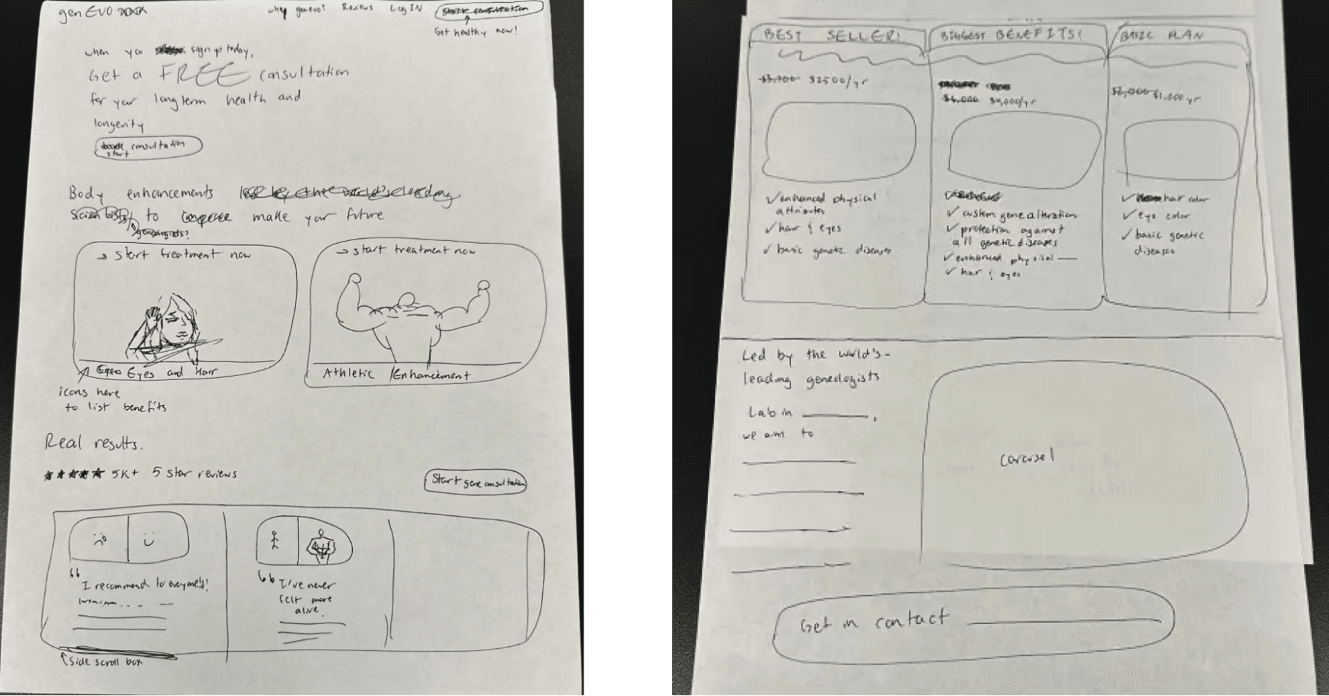 Target audience sketches